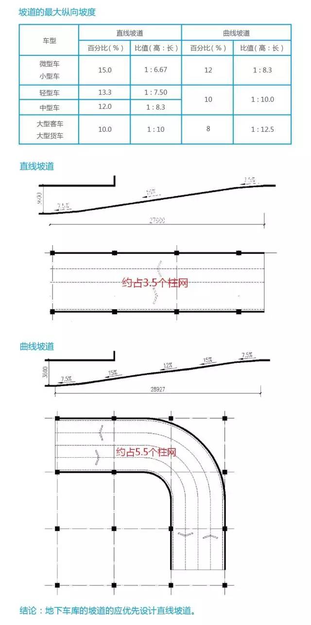 地下车库坡道坡度图片