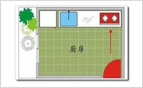 厨房位置与风水禁忌图片