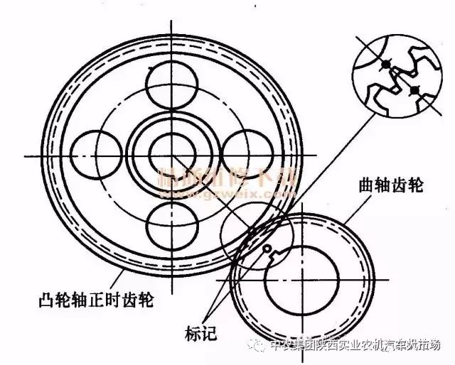 柴油机的正时齿轮安装要点