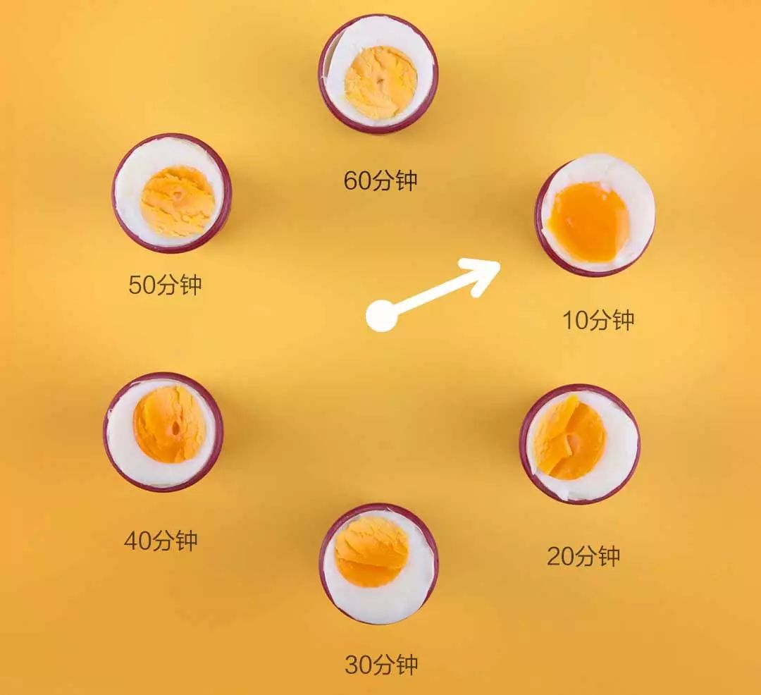 煮鸡蛋时间表图片