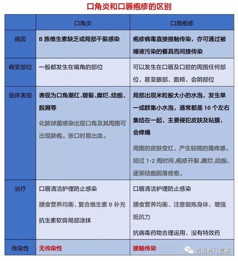 答案:会!但主要取决于被感染者自身的抵抗能力