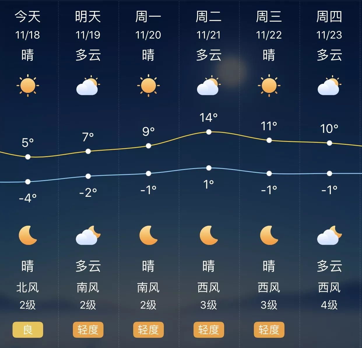 石家庄天气预报