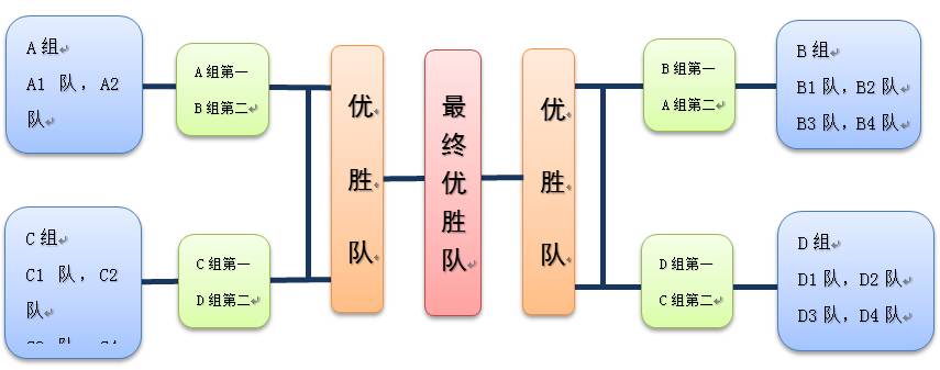 四个队交叉比赛对阵图图片