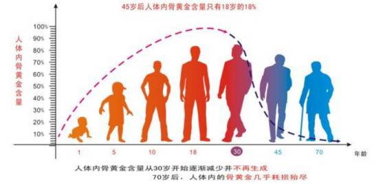 关注骨关节健康服务骨病患者