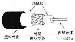 同轴电缆结构示意图图片