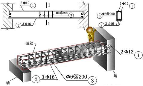 梁钢筋标注详解实物图图片