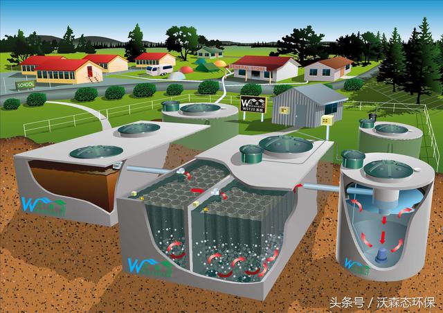 wst20化粪池处理系统;完美解决商业污水处理系统,污水再生使用