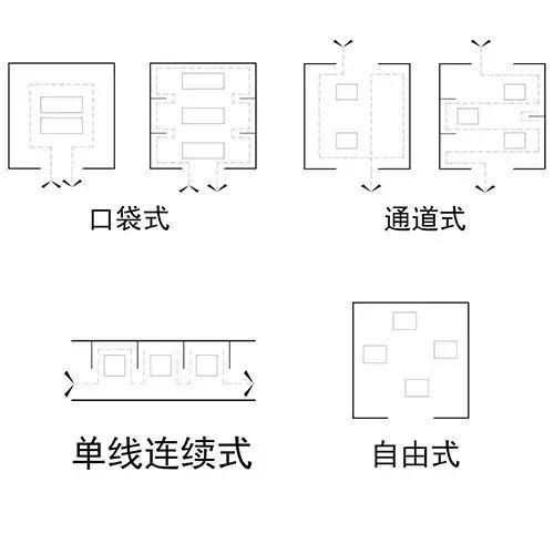 【进阶】眼镜店的陈列原来这么讲究!