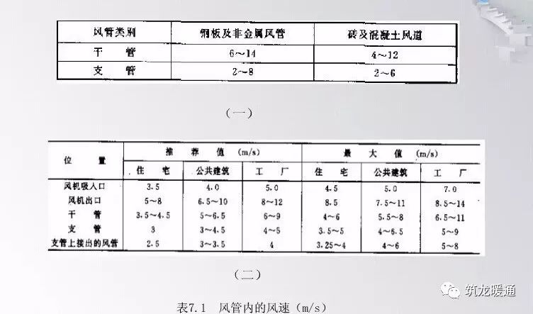 暖通人必备:水管,风管管径选择常用公式