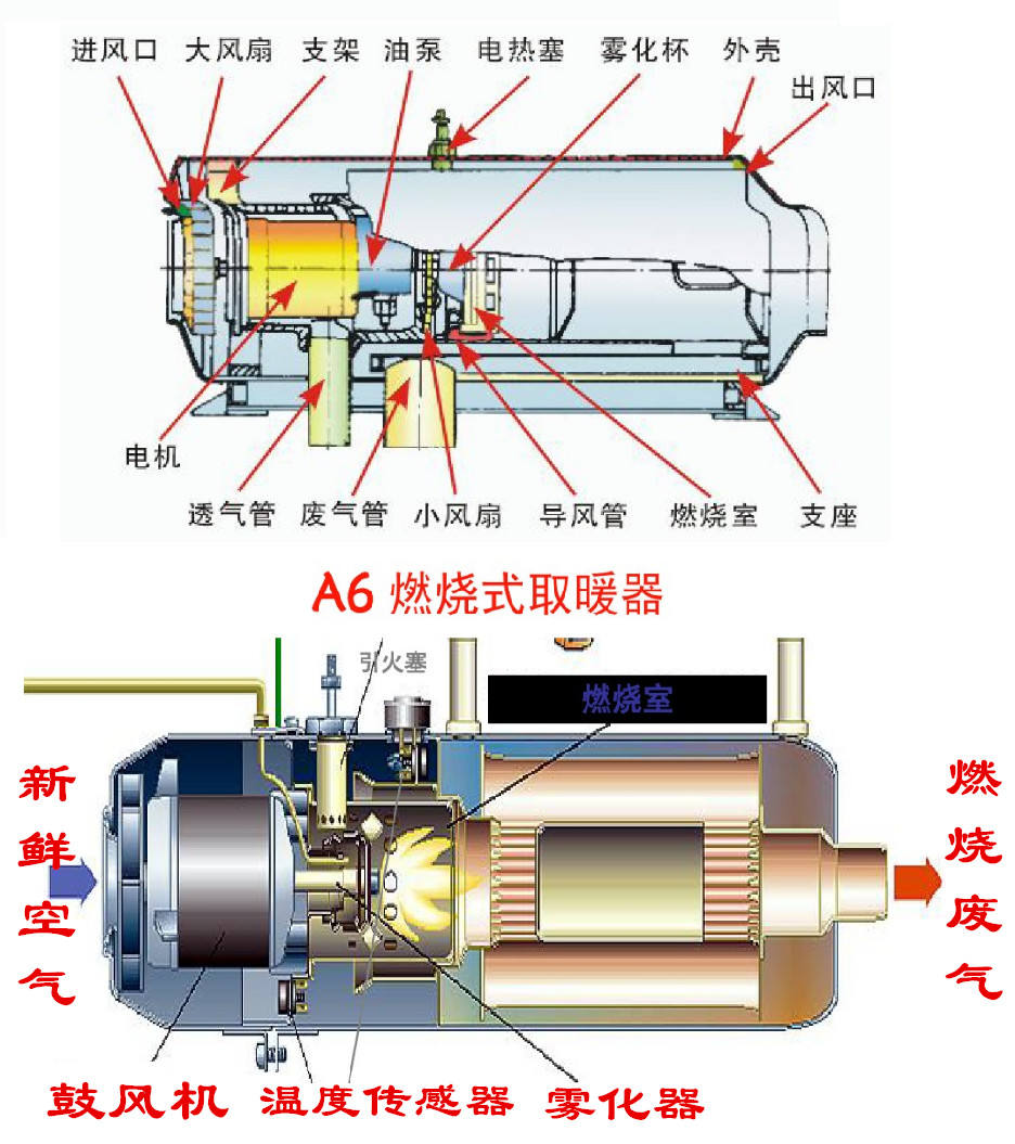 汽车暖气工作原理图片