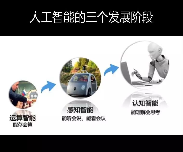 人工智能浪潮与创新趋势:势不可挡的人工智能如何实现商业化?