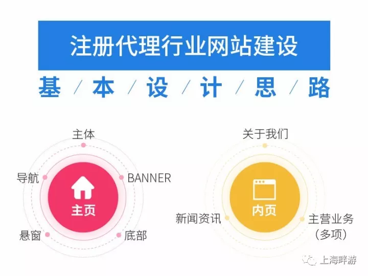 主营网站建设_主营网站建设方案