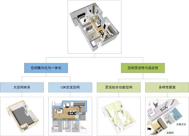 居家养老模式下住宅适老化通用设计研究