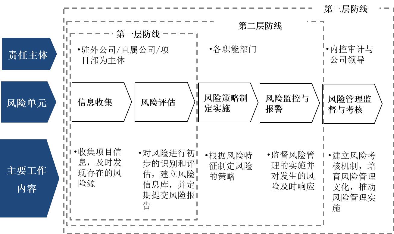 建立全面风险管理体系规避企业各类潜在风险