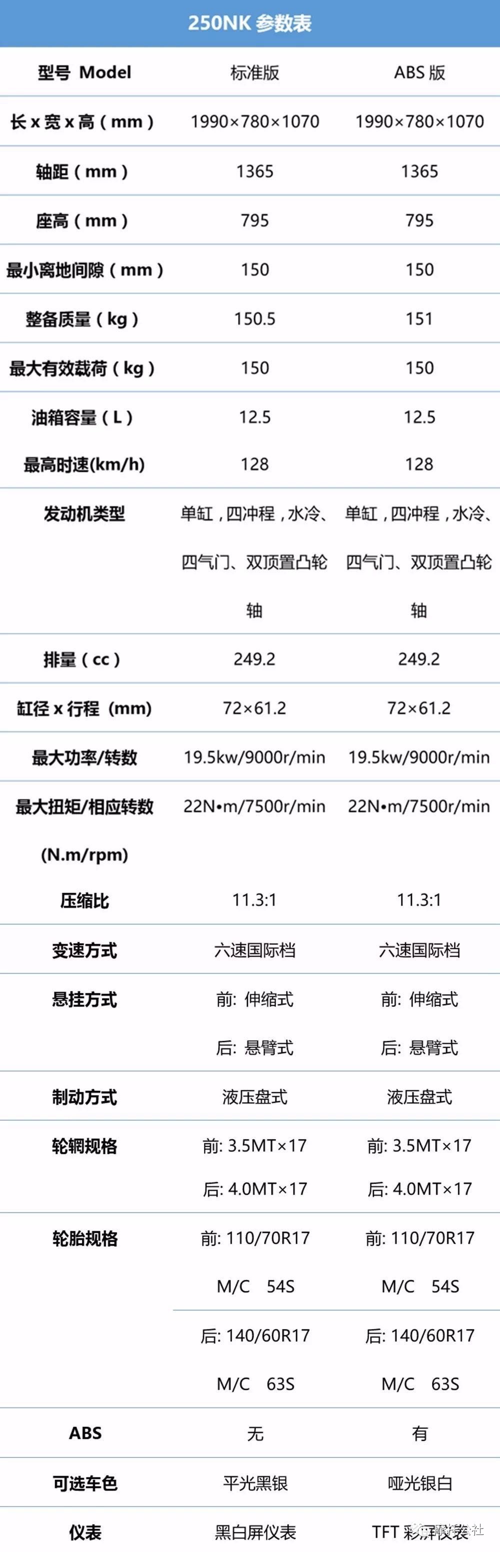 春风nk250仪表盘说明图图片