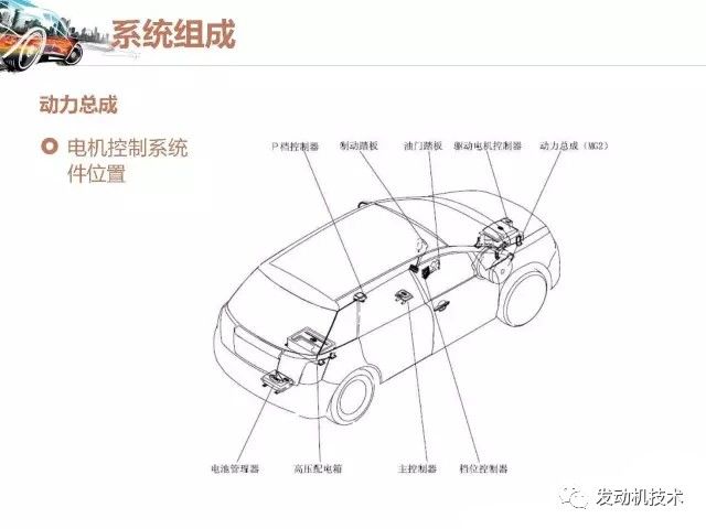 純電動汽車的結構與工作原理