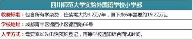 盘点成都十大贵族学校收费标准_成都贵族国际学校_成都贵族学校