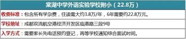 盘点成都十大贵族学校收费标准_成都贵族学校_成都贵族国际学校