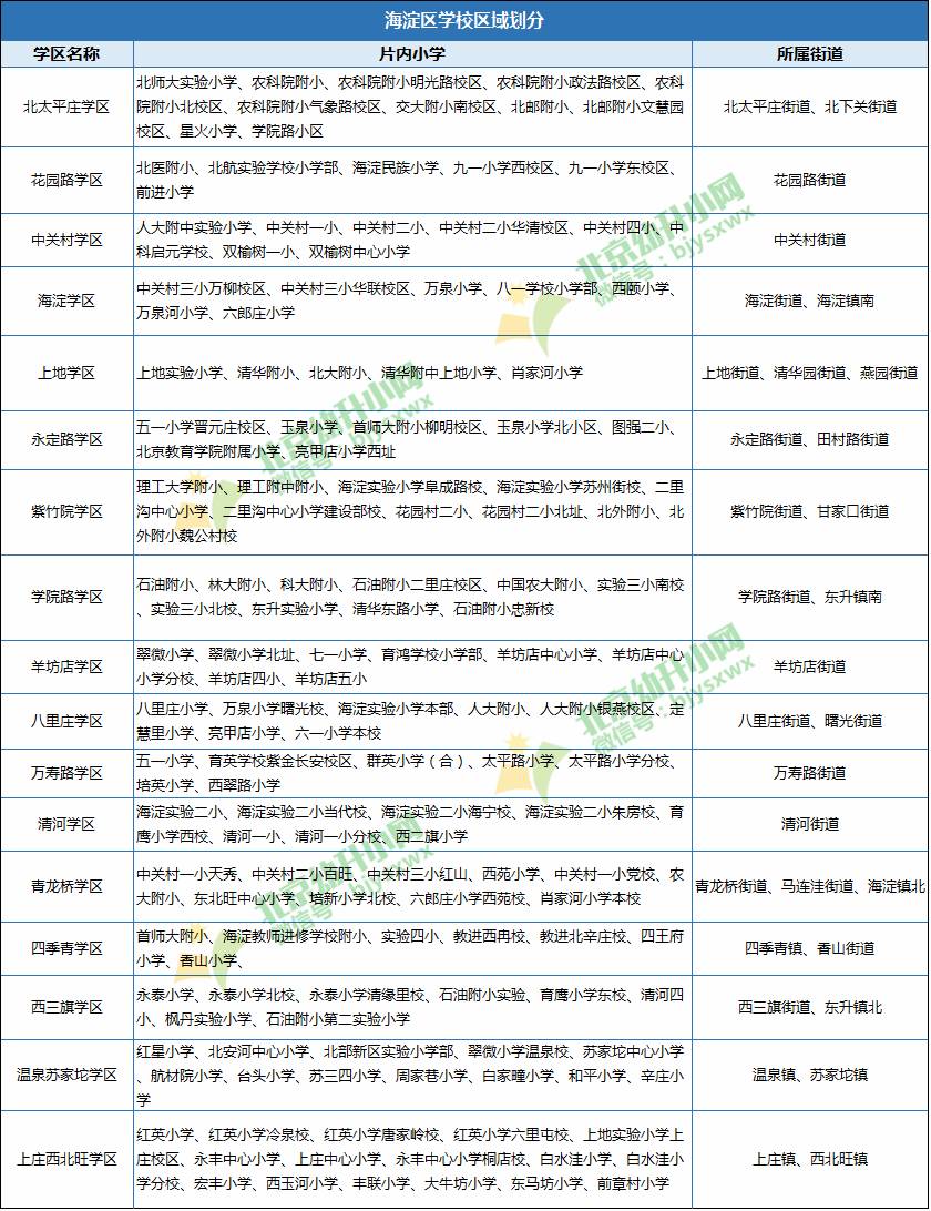 【对应】选小学还要看初中 海淀区学区对口中学名单大全!