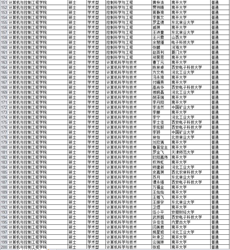 2018年南開大學保研擬錄取碩士生,直博生名單公示