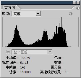 ps/ui設計師-新手入門第六課-3 曲線與直方圖