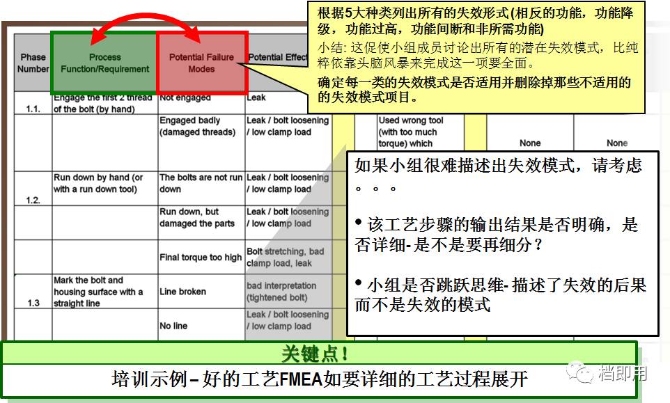 先期产品质量策划过程阶段(apqp,通力合作降低风险