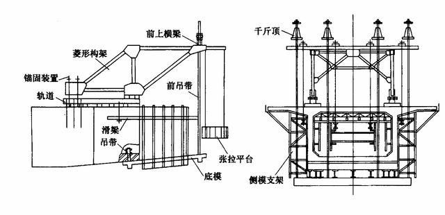 桥梁挂篮示意图图片