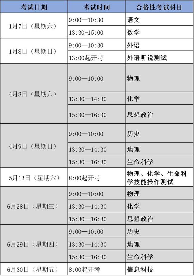 上海高考33攻略全国38所985高校专业类选考科目范围汇总