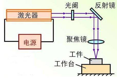 镭射灯原理图片