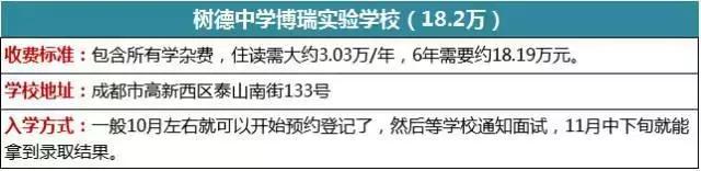 成都贵族国际学校_成都贵族学校_盘点成都十大贵族学校收费标准