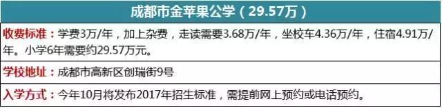 成都贵族学校_成都贵族国际学校_盘点成都十大贵族学校收费标准