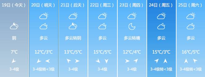 【南京天氣】南京降溫了!有一種成長叫你主動穿上了秋褲