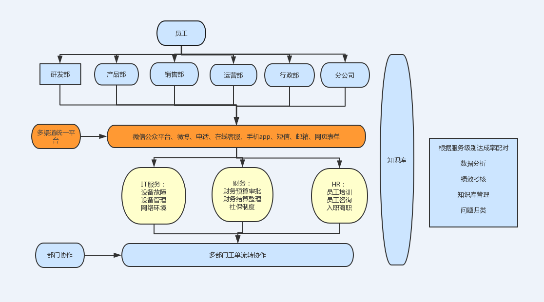 业务快速发展背景下看星巴克等名企是如何构建企业内部共享服务中心