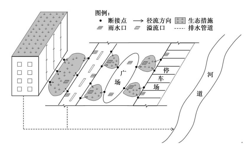 【华蓝机电环保二所】建筑屋面雨水断接技术简介