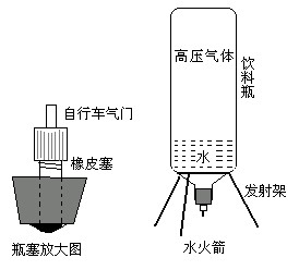 二级水火箭制作示意图图片