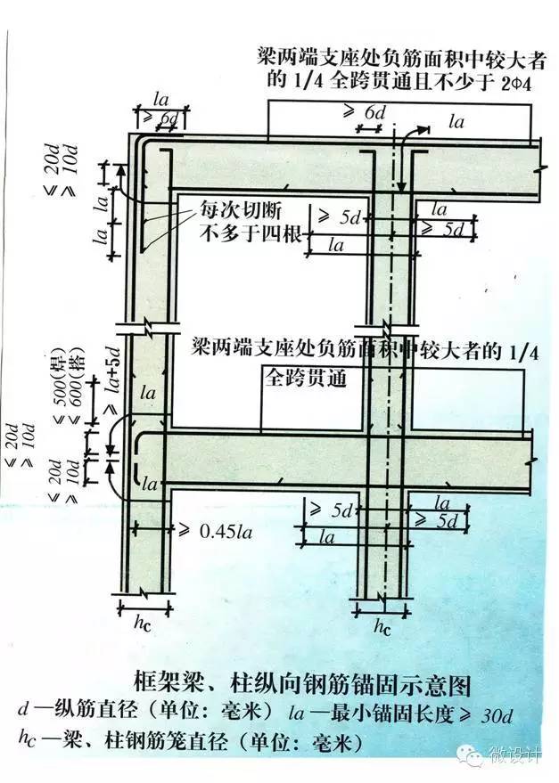 跨中三分之一到底在哪图片