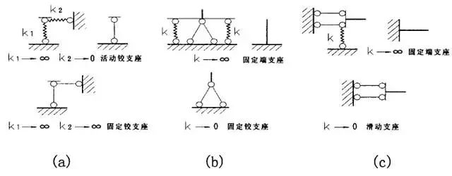 结构力学支座类型简图图片