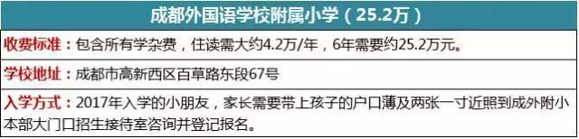 成都贵族国际学校_盘点成都十大贵族学校收费标准_成都贵族学校