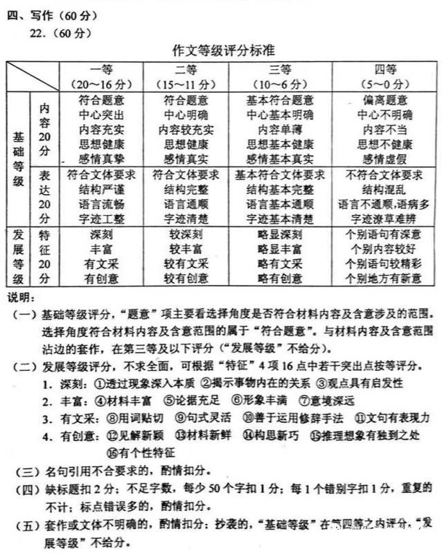 高考作文的评分标准(高考作文的评分标准是哪四条内容)