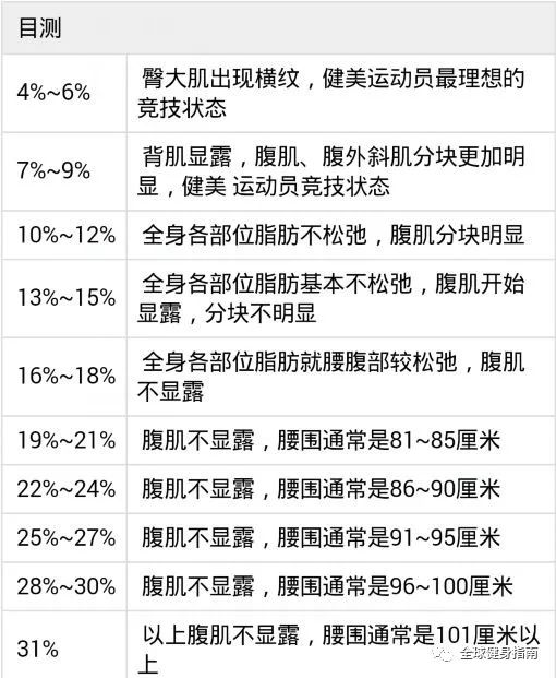 體脂率到4什麼樣兒簡直是行走的肌肉解剖圖