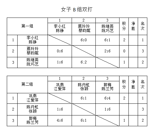 网球计分表图解模板图片