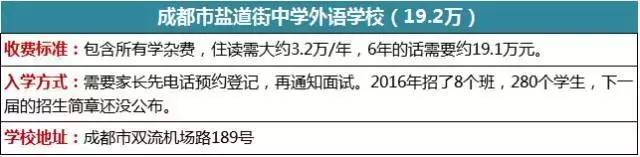 盘点成都十大贵族学校收费标准_成都贵族学校_成都贵族国际学校