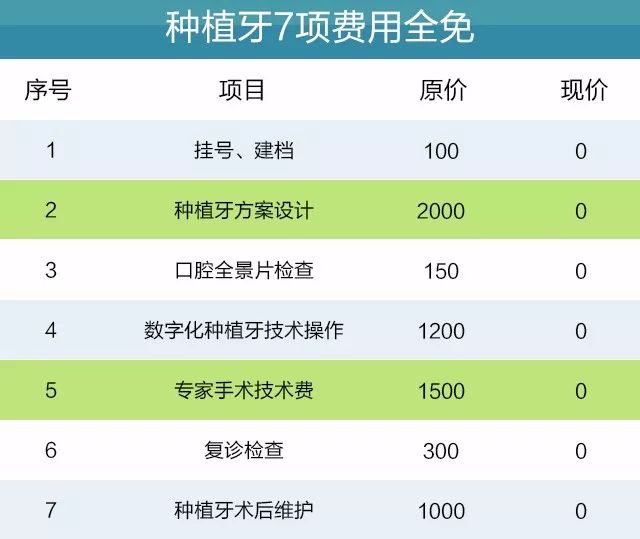 揭秘種植牙促銷套路,這樣種牙才省錢