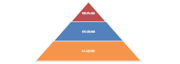 华为公司战略金字塔图片