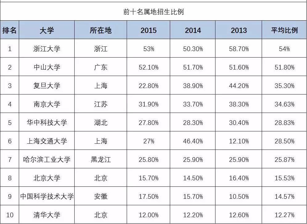 上整體佔的範圍也很小,偏黑的區域則大的多,也就是說從全國範圍來說