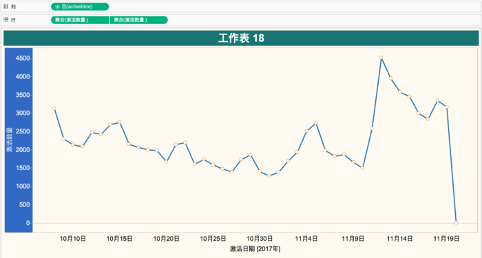 tableau多条折线图图片