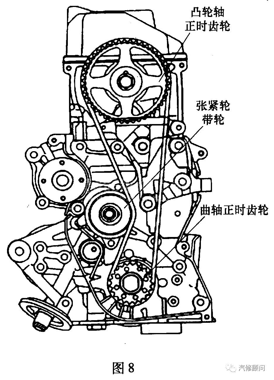 【汽车正时】比亚迪f3(4g18/4g15s)发动机正时传动带拆装方法
