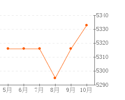 赤峰人口及经济_赤峰红山图片(2)