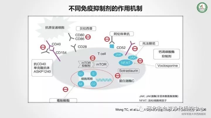 張克勤 教授:免疫抑制劑與腎臟疾病