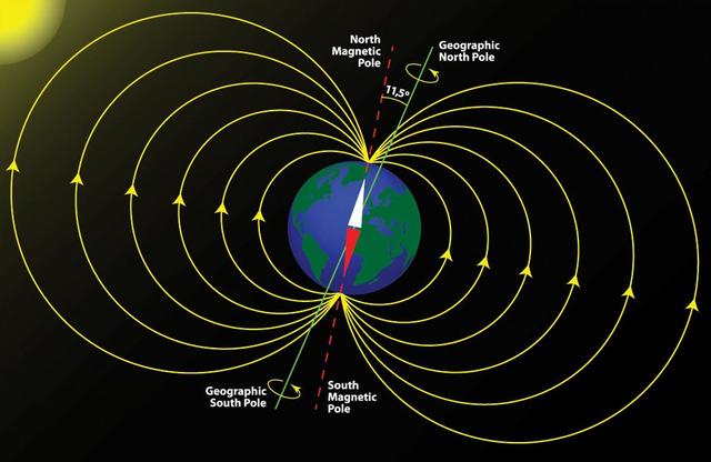 地球磁场方向南北极图片